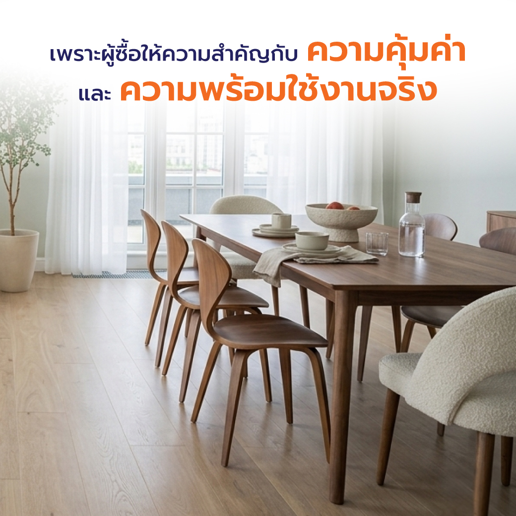 เพราะผู้ซื้อให้ความสำคัญกับ “ความคุ้มค่า” และ “ความพร้อมใช้งานจริง” มากกว่าการซื้อบ้านใหม่
